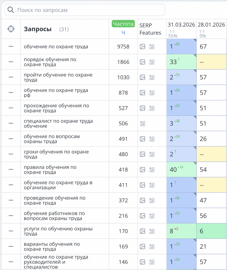 SEO сайта курсов