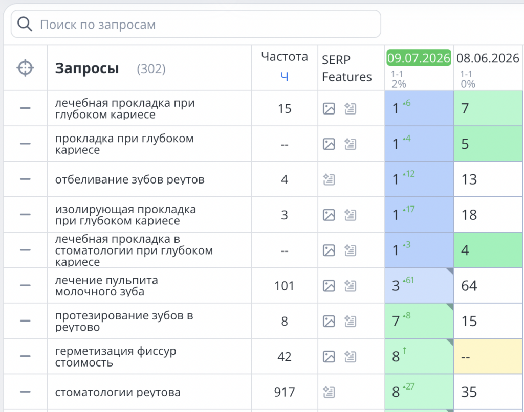 SEO стоматологии